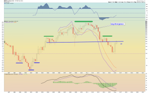 $HUI quarterly