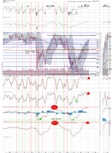 SPX