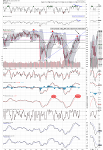 SPX