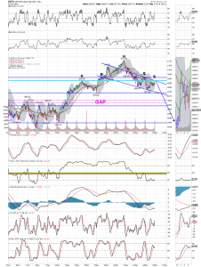 SPX