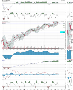 SPX