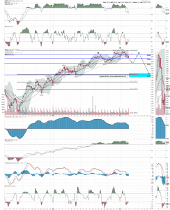 SPX