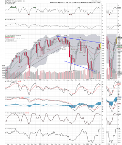 SPX