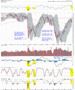 $SPX D2