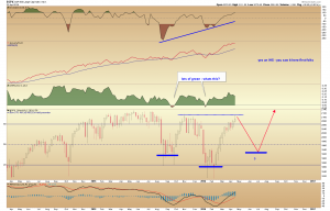 SPX WEEKLY