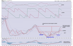 $USD quarterly