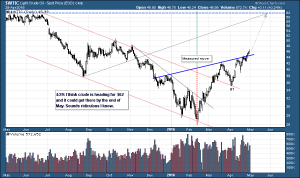 WTIC