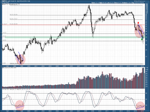 WTIC