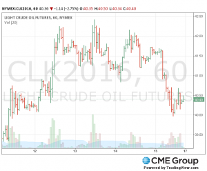 WTIC CME 1Hour