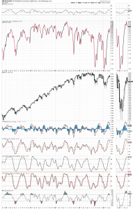 bpspx-vix