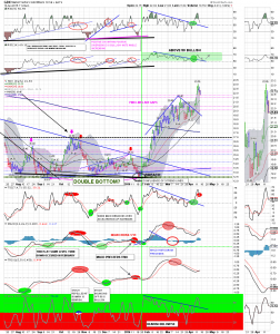 gdx