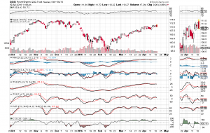 qqq 4-19