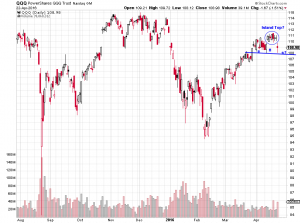 qqq island top