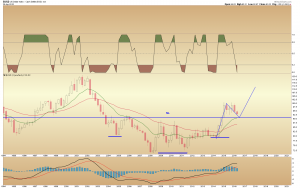 $usd