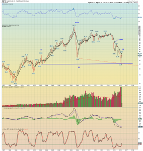 wtic monthly