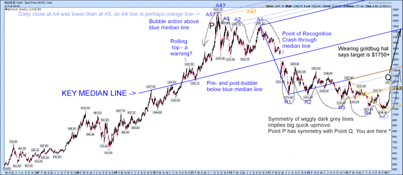 20160217-Kneb-gold-action-reaction-actionreaction-lines-arlines-median-pitchforks-PQ-1750