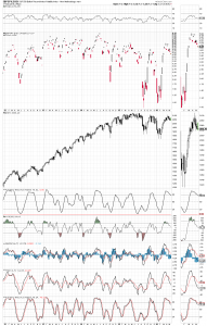 BPSPX-vix 5-17