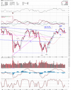 Dow daily