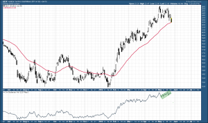 GDX