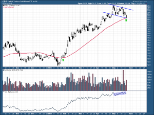 GDX