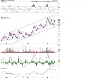 GDX