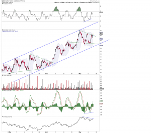 GDX