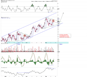 GDX