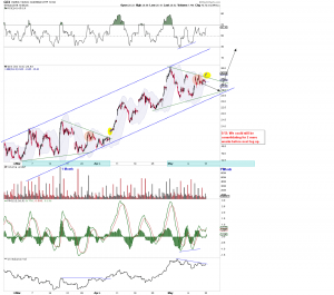 GDX