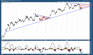 GDX60min