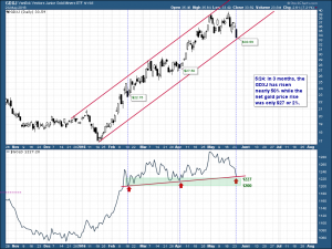 GDXJ