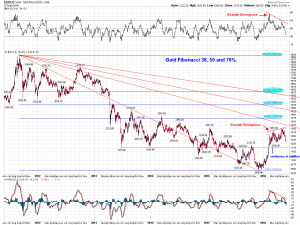 Gold daily Fibonacci Fans