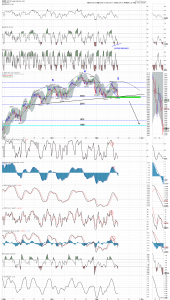 SPX