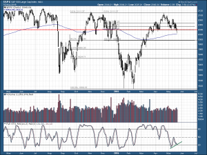 SPX