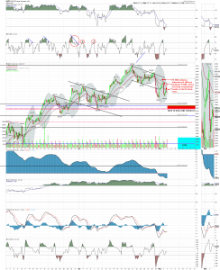 SPX