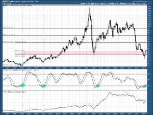 WTIC