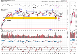 eem weekly