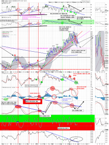 gdx