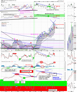 gdx