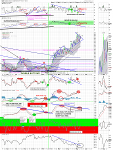 gdx