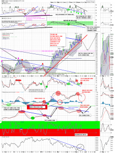 gdx