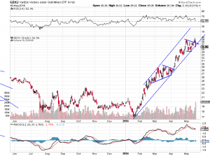 gdxj 5-18