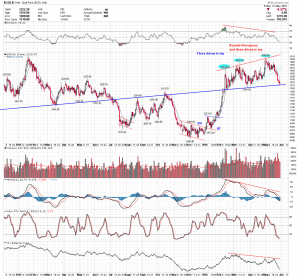 gold daily