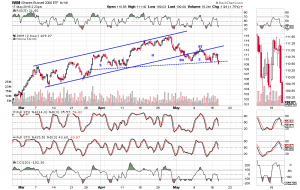 iwm 2hr