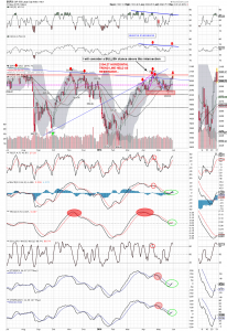 spx