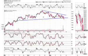 spx 2hr 5-19