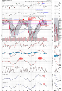 spx