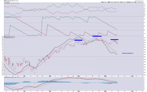 spx bucket