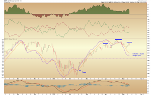 spx daily