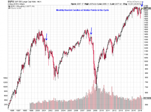 spx month 5-2