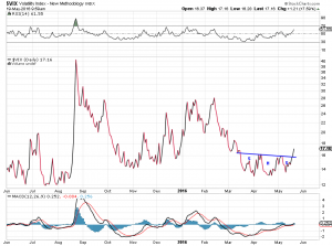 vix 5-19